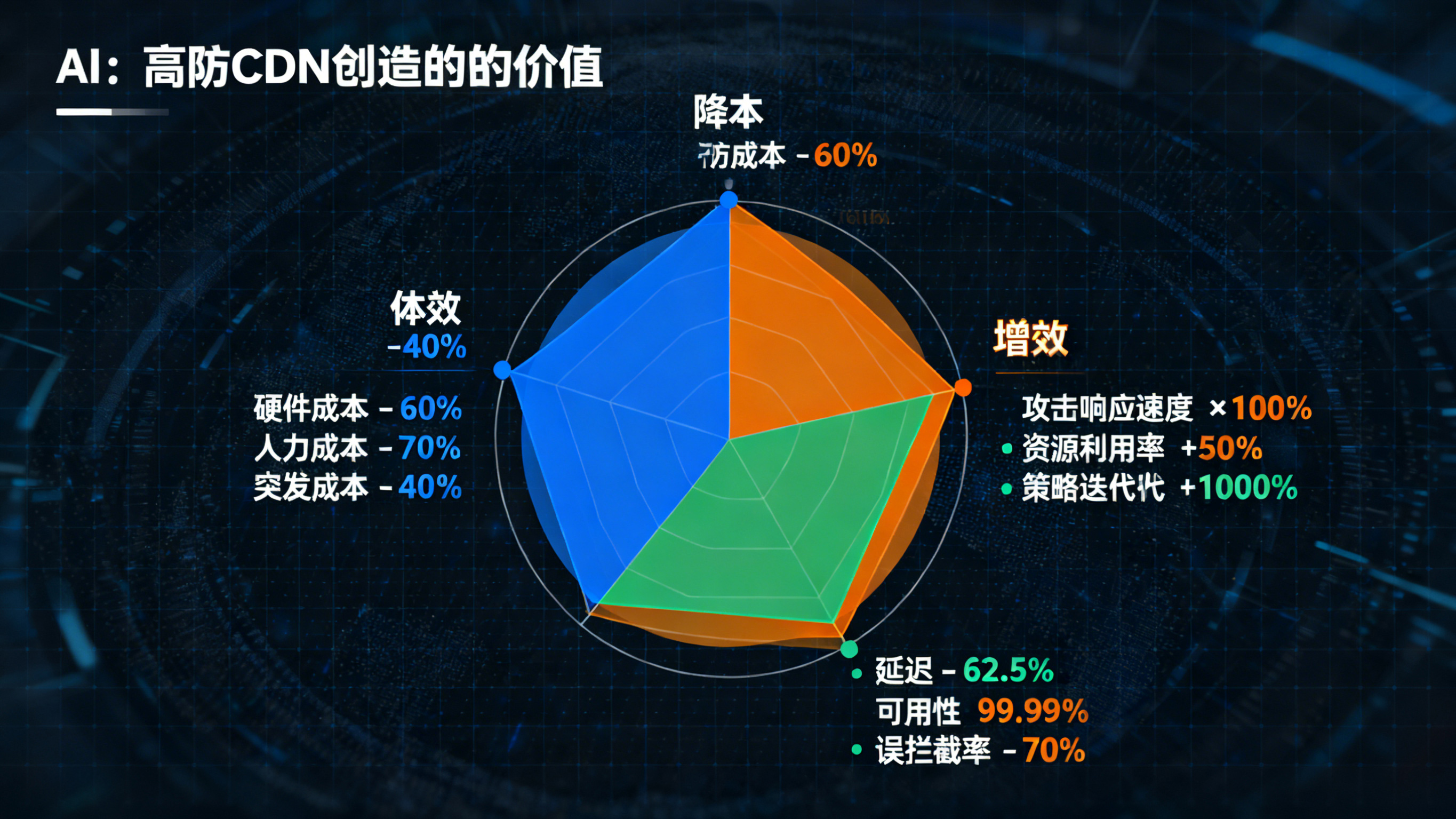 如何快速判断网站是否遭遇 DDoS 攻击？